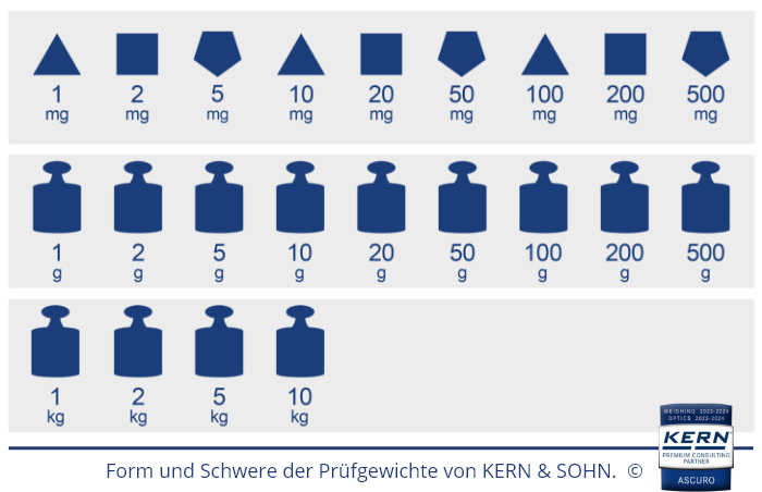 Form und Schwere der Pr&uuml;fgewichte von KERN