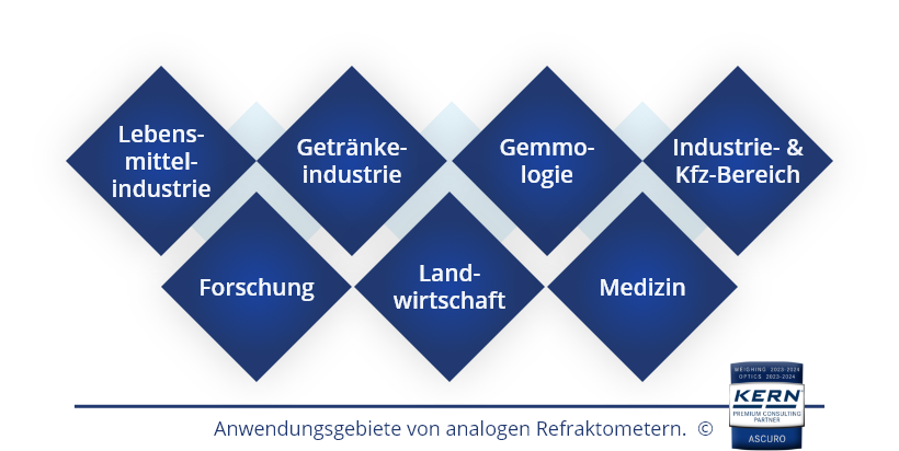 Toepassingsgebieden van analoge refractometers.