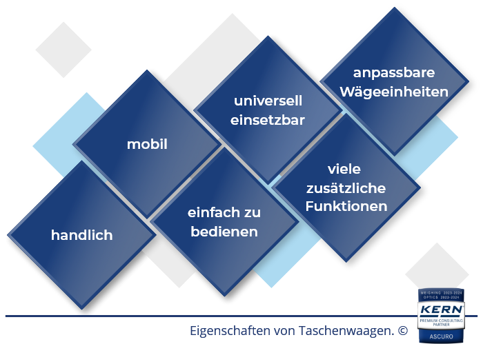 Overzicht van de kenmerken van zakweegschalen.