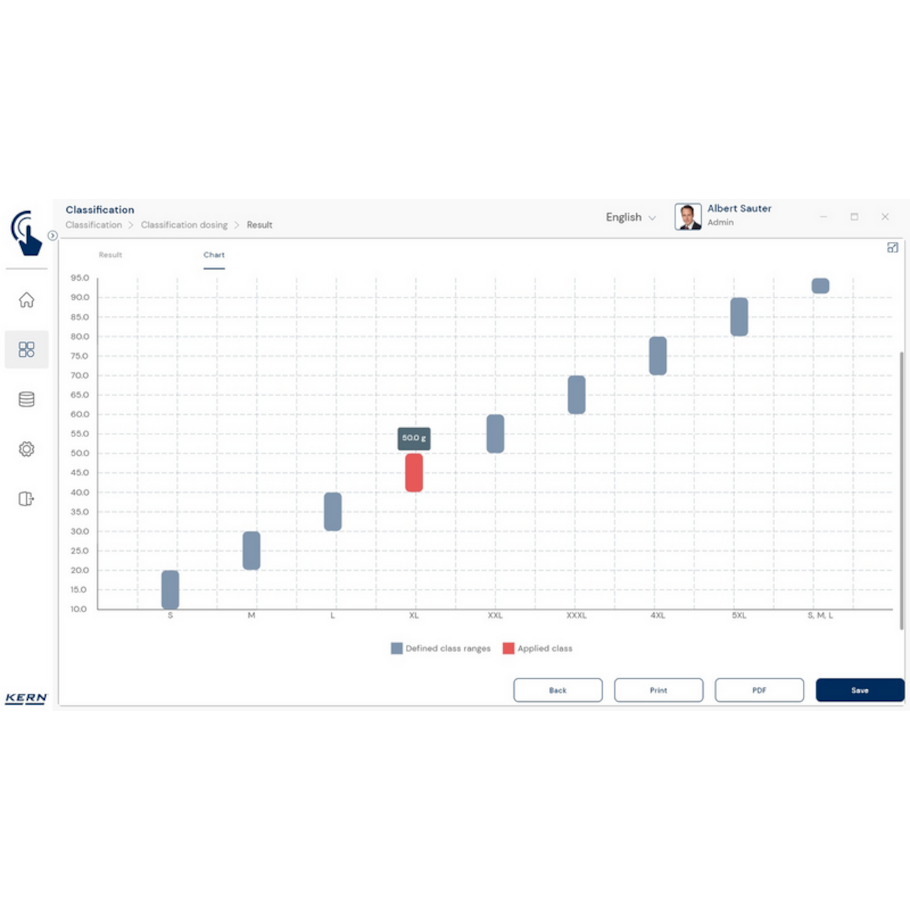 KERN EasyTouch SET-06 Classification