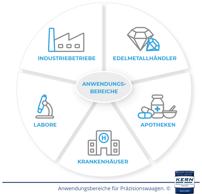 Anwendungsbereiche Pr&auml;zisionswaagen