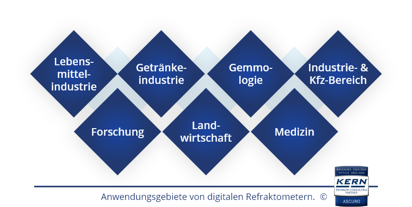 Toepassingsgebieden van digitale refractometers.