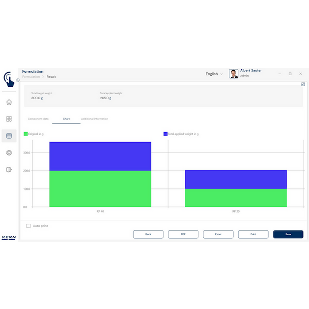 KERN EasyTouch SET-21 Formulation