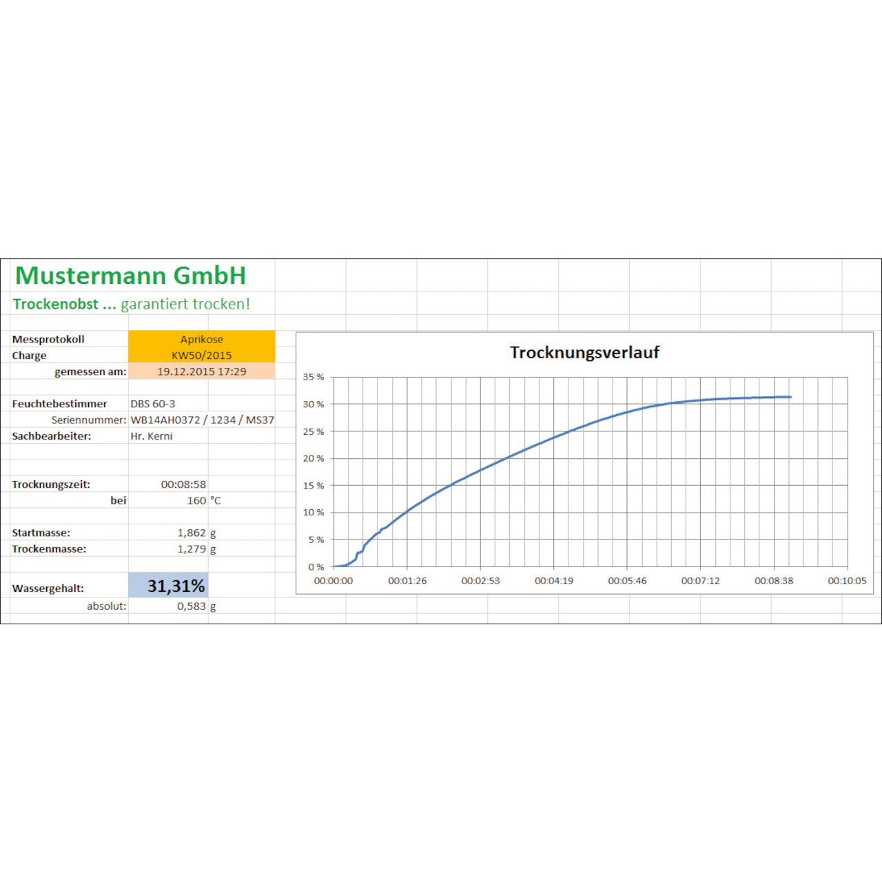 BalanceConnection Standard KERN SCD-4.0-KEY