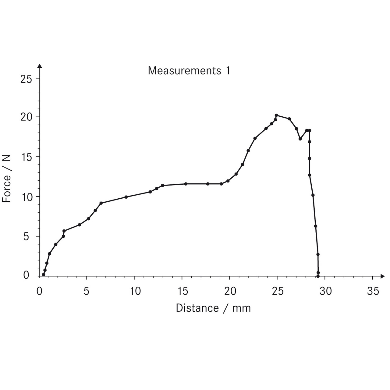Datenübertragungssoftware SAUTER AFH LD