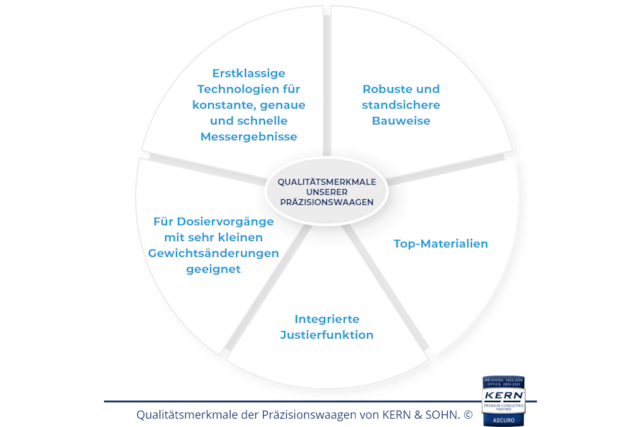 Grafik mit Qualit&auml;tsmerkmalen von Pr&auml;zisionswaagen