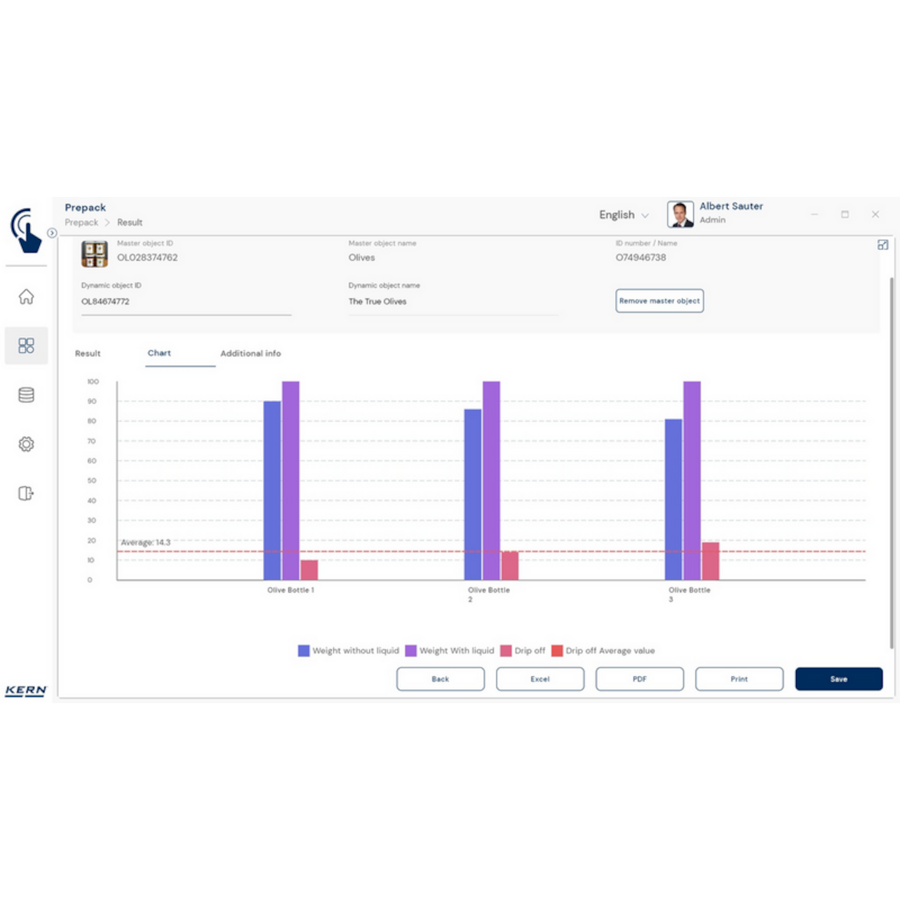 KERN EasyTouch SET-17 PrePack