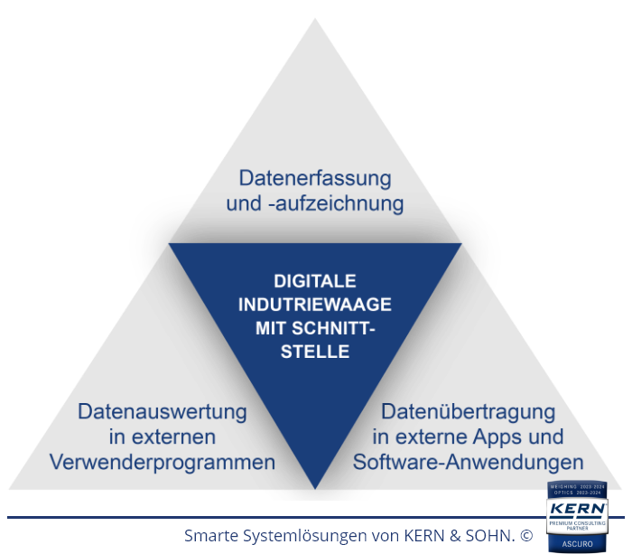 Grafik zu den verschiedenen Systeml&ouml;sungen