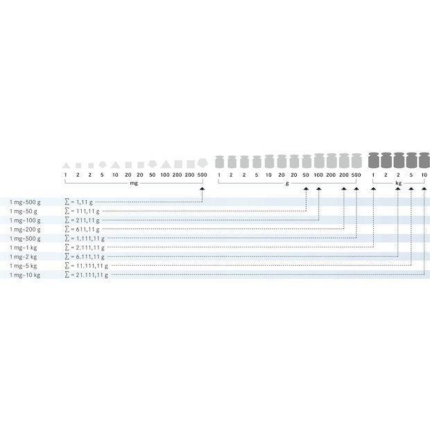Gewichtssatz KERN 328-22