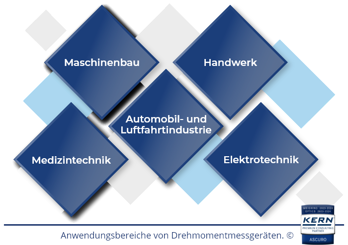 Anwendungsbereiche von Drehmomentmessger&auml;ten.