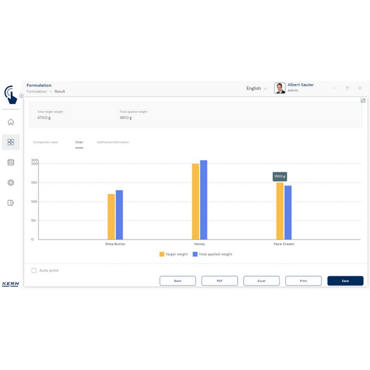 KERN EasyTouch SET-21 Formulation