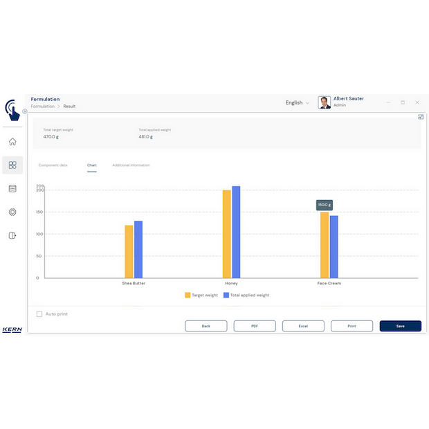 KERN EasyTouch SET-21 Formulation