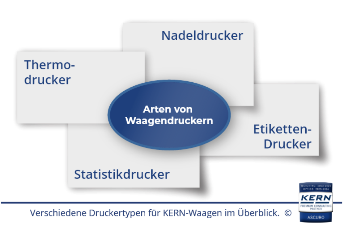 Overzicht van verschillende soorten printers voor KERN-weegschalen.