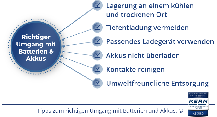 Tips voor het juiste gebruik van batterijen en accu's