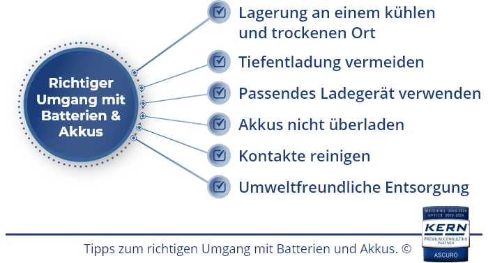 Tipps zum richtigen Umgang mit Batterien & Akkus