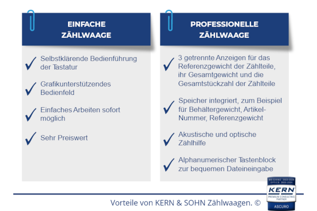 Grafik mit Vorteilen von Z&auml;hlwaagen