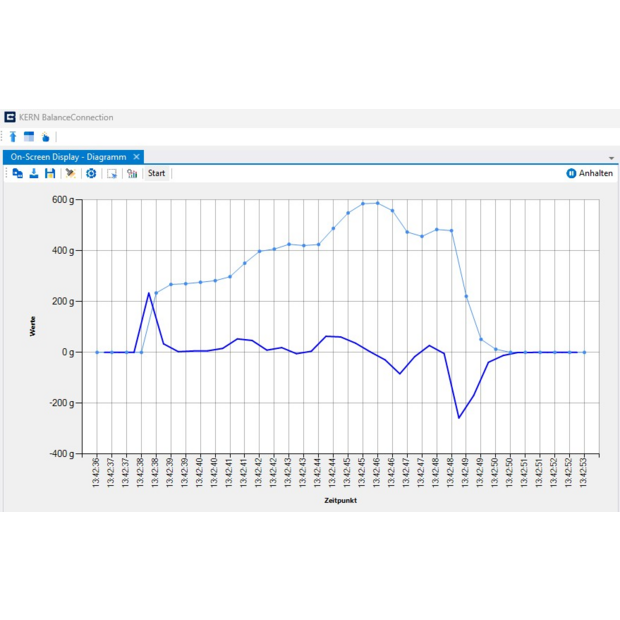 Software KERN BalanceConnection SCD-4.0-PRO-DL-AS05