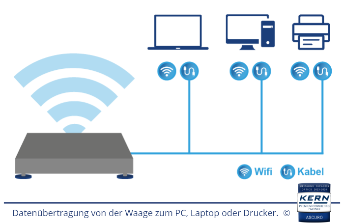 Daten&uuml;bertragung von der Waage zum PC, Laptop oder Drucker.