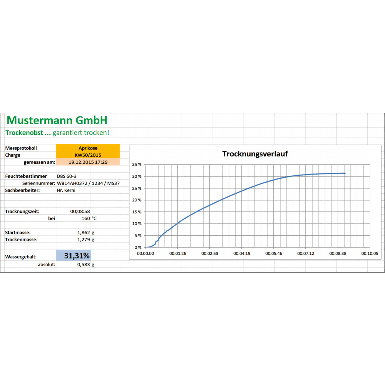 BalanceConnection Standard KERN SCD-4.0-DLS05