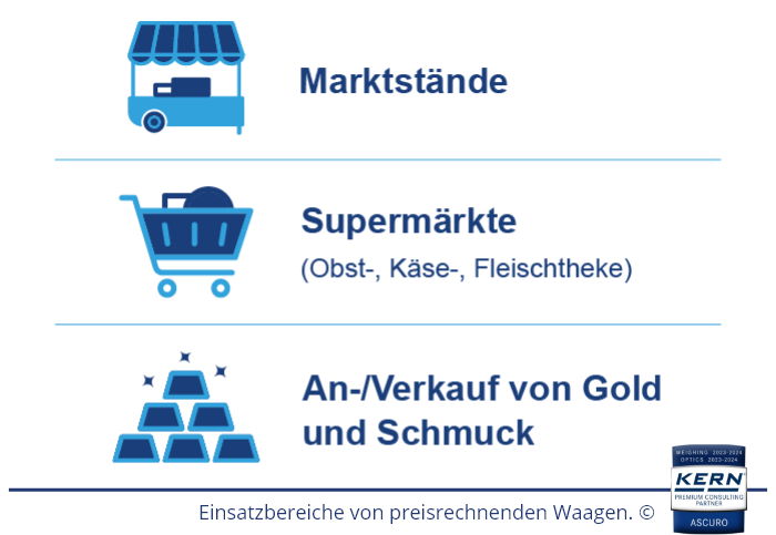 Grafik mit Einsatzbereichen von preisrechnenden Waagen