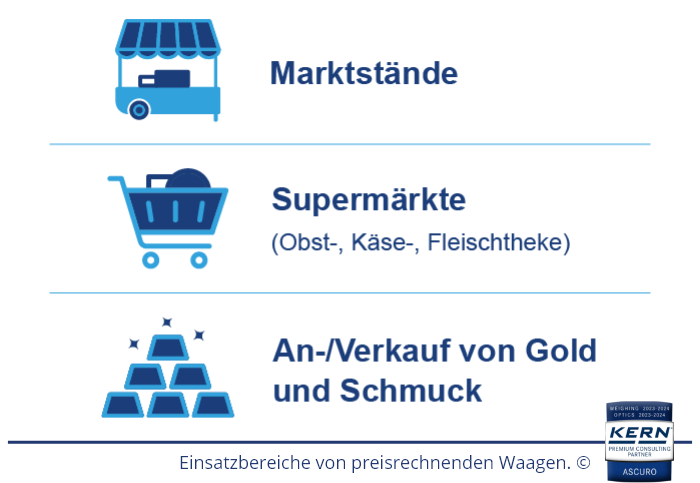 Einsatzorte f&uuml;r Ladenwaagen & Marktwaagen | kern-waagen.ch