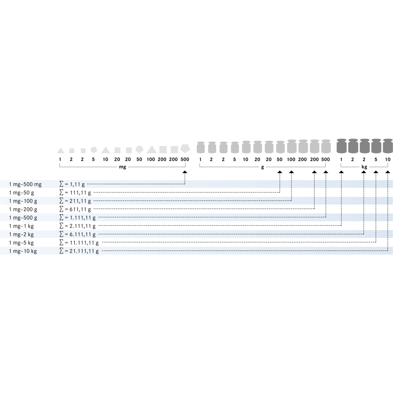 Gewichtssatz KERN 334-064