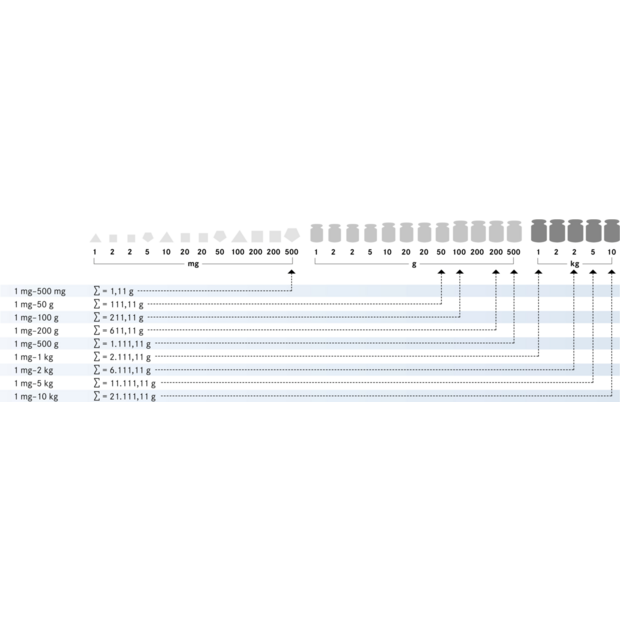 Gewichtssatz KERN 334-064