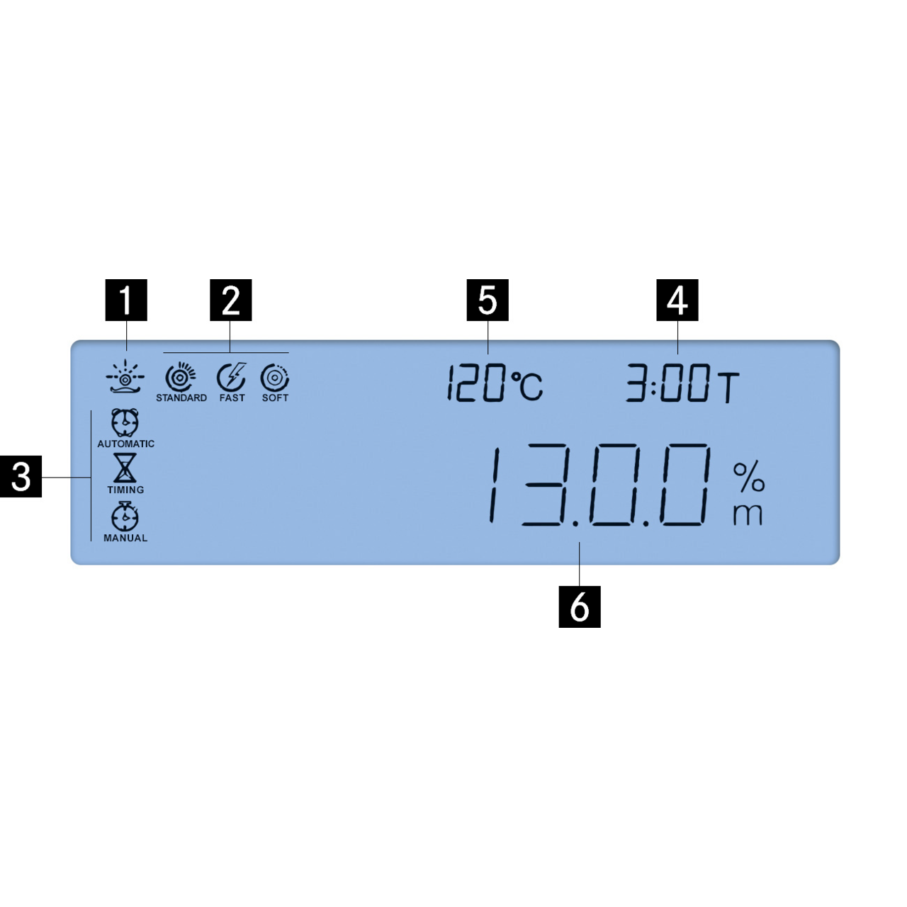 Feuchtebestimmer KERN DAB 200-2