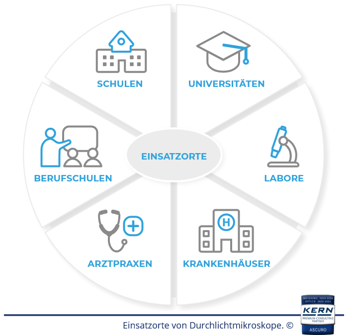 Einsatzgebiete von Durchlichtmikroskopen in der &Uuml;bersicht.